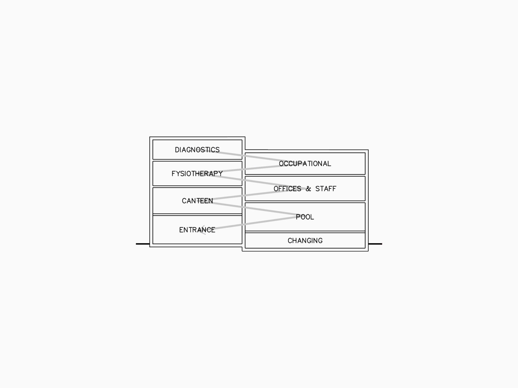 rehabilitation centre 2_scheme routing